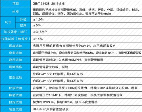 枝江螺旋式声测管供应性能特点